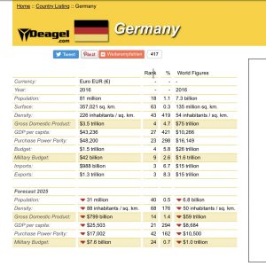 Bevölkerungsreduktion: 2025 nur noch 28 Millionen Einwohner in Deutschland?