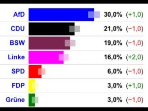 Die Stunde der (Schein) Heiligen