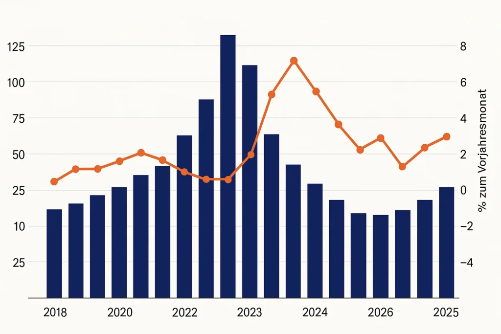Pleitewelle und Inflation – Deutschland rutscht immer tiefer in die Krise