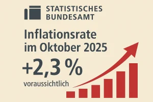 Inflation sinkt – aber der Alltag bleibt teuer!