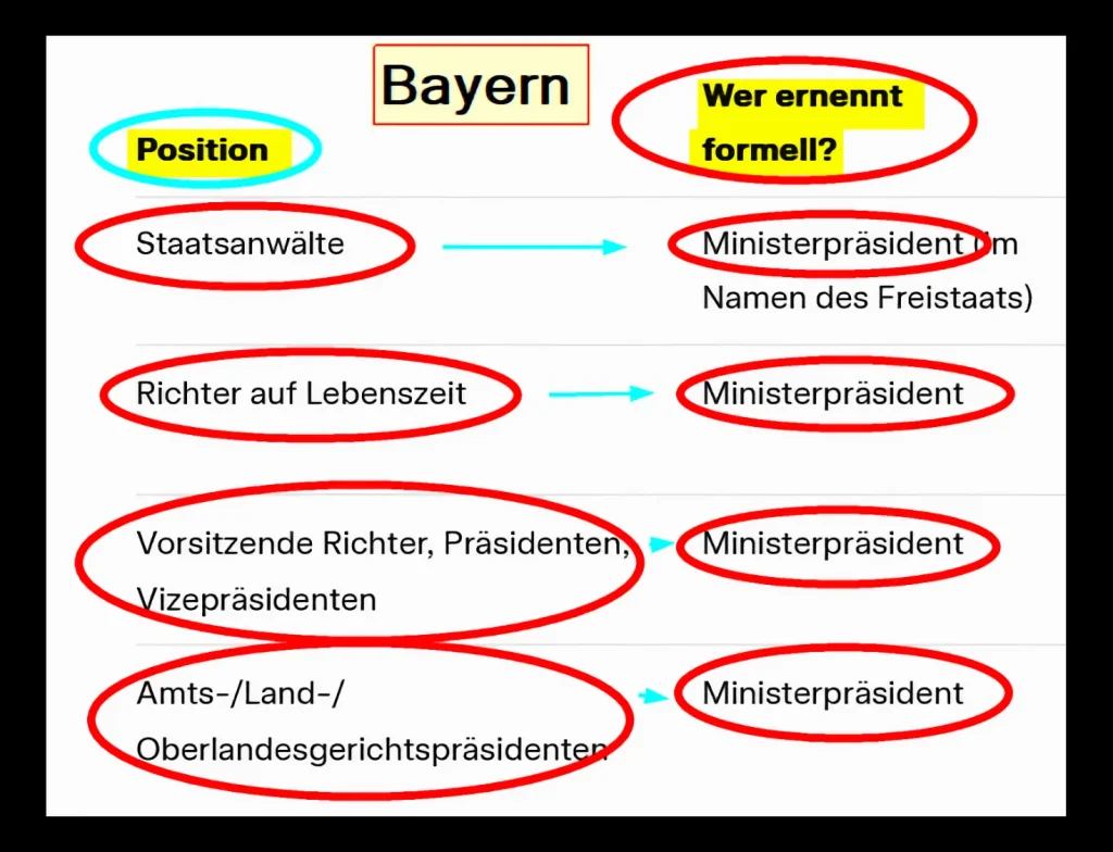 7-Monate-Terrorurteil gegen Redakteur aufgehoben: Markus Söder bekam offenbar kalte Füße